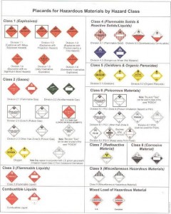 HAZMAT Identifcation Chart